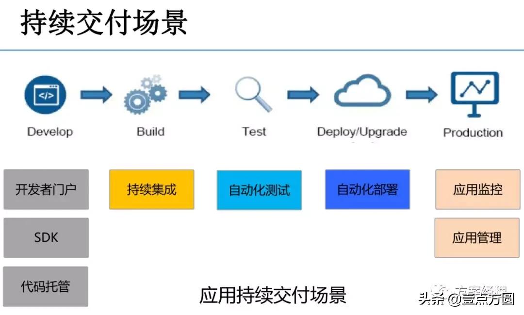 私有云PaaS平台架构设计指导方案