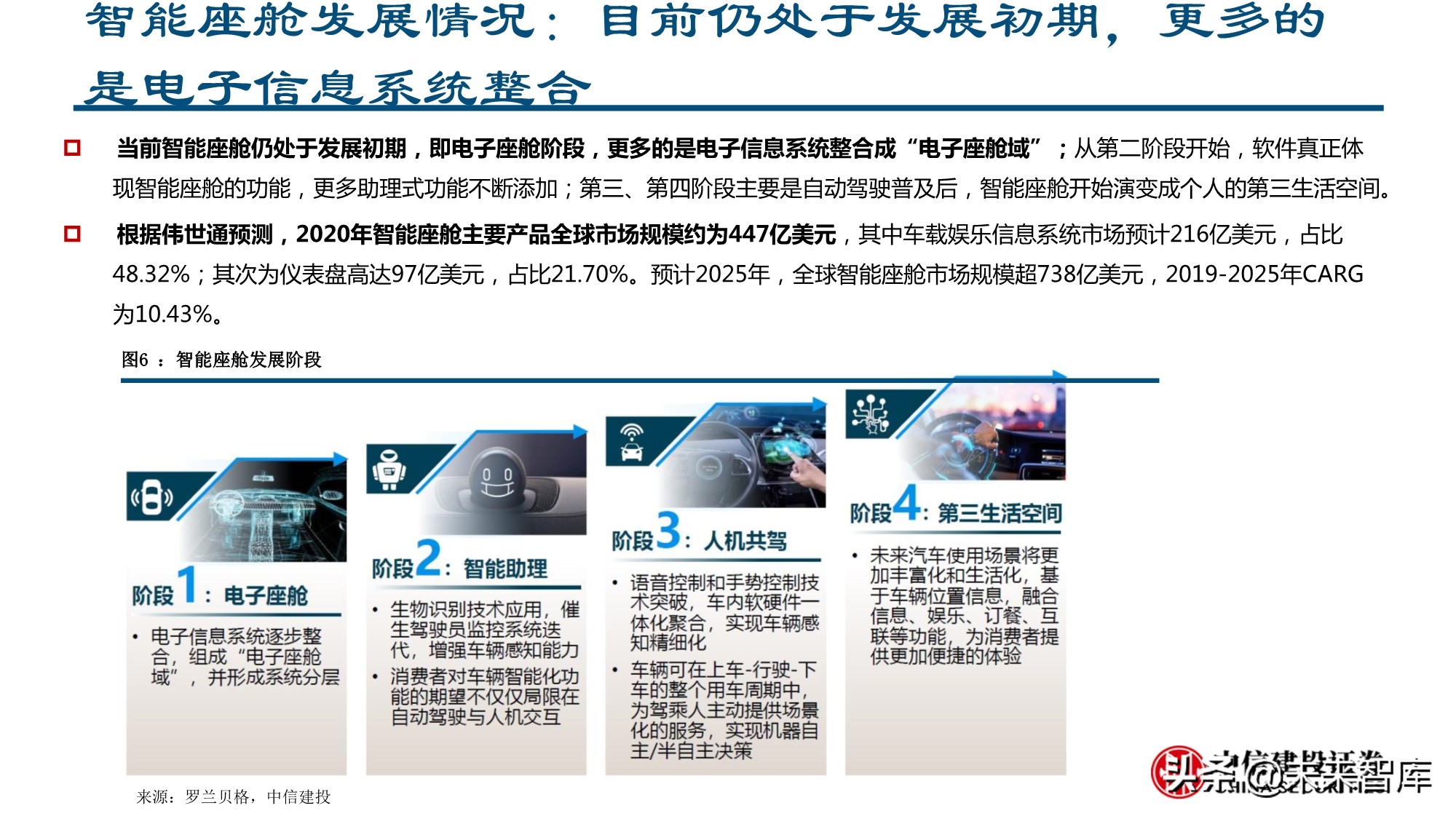 智能汽车行业深度报告：全球供应链重塑，智能汽车产业链崛起
