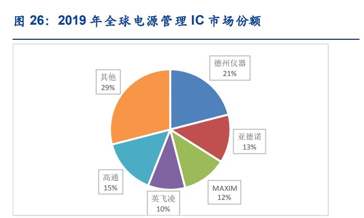 上海贝岭专题报告：聚焦电源管理新赛道，ADC国产替代快速崛起