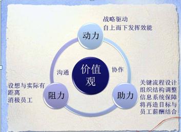 华为、IBM跌入底谷后涅槃重生，杜克赢下橄榄球