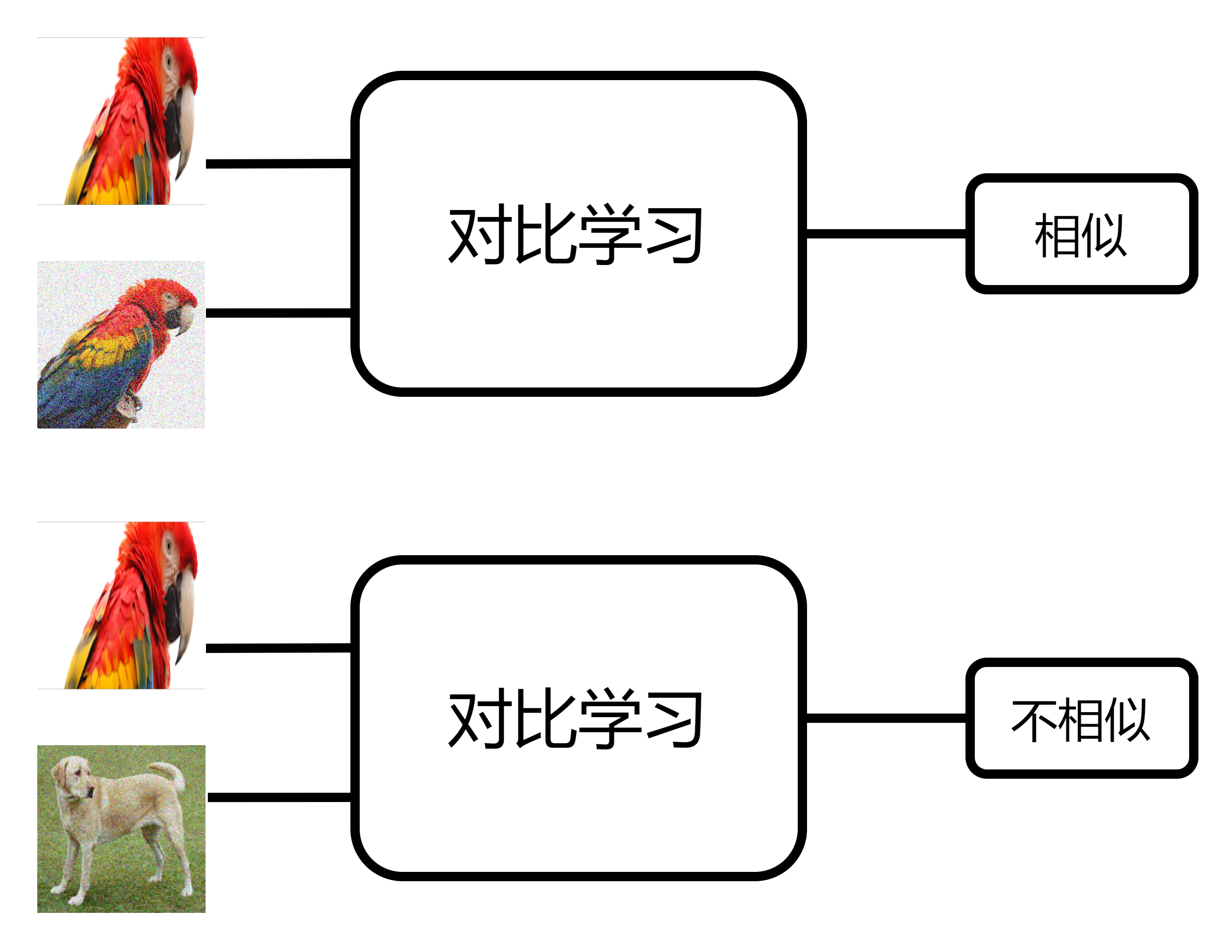 SimCLR: 用对比学习生成图像表征