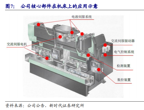 埃斯顿深度解析：向世界机器人巨头进发