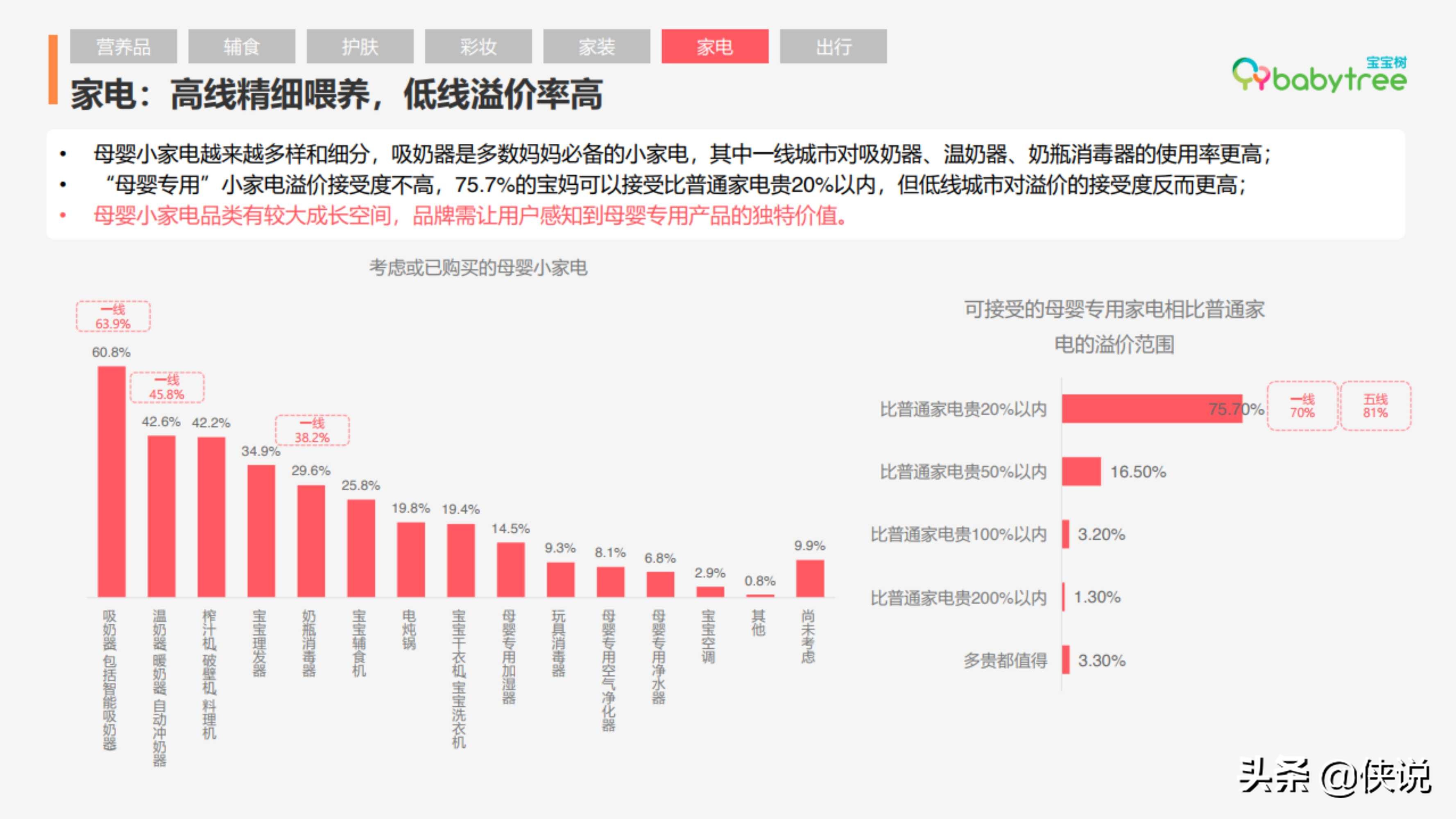 2020年度中国家庭孕育方式白皮书（宝宝树）