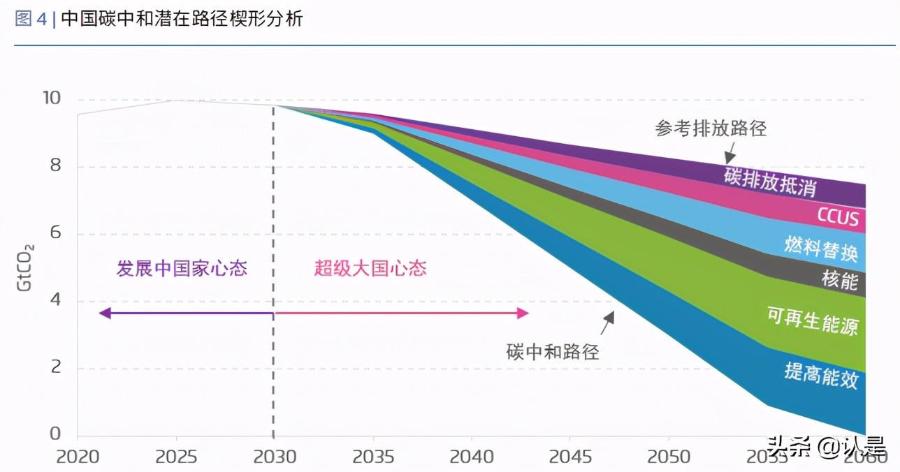 能源转型专题研究：新冠疫情对中国能源经济的影响