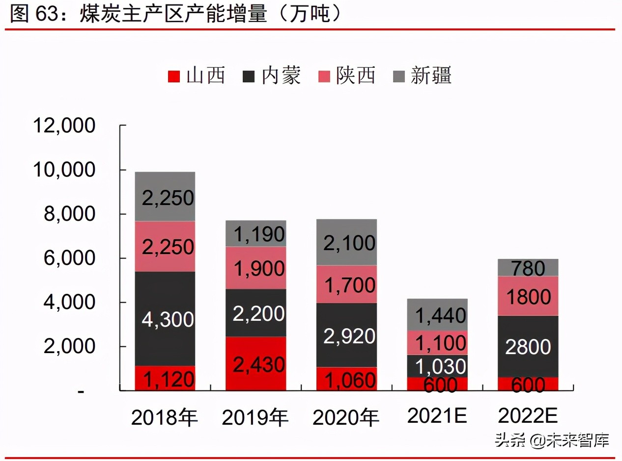 周期產業2021年下半年投資策略：周期景氣延續，成長未來可期