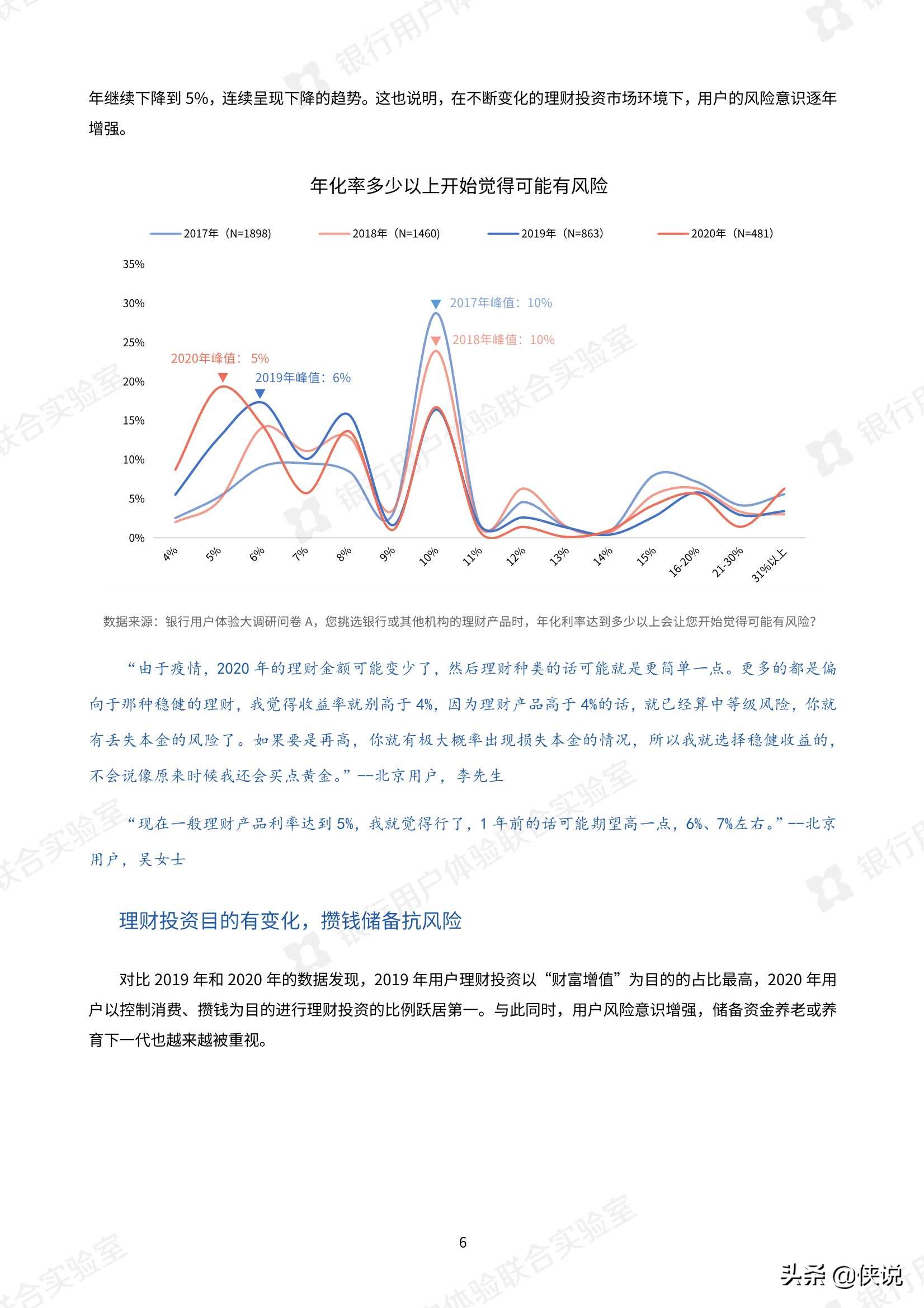 微众银行：2020银行业用户体验大调研报告