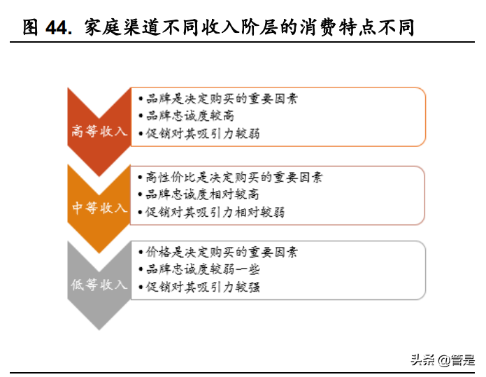 天味食品深度报告：关注业绩拐点，掘金增量时代