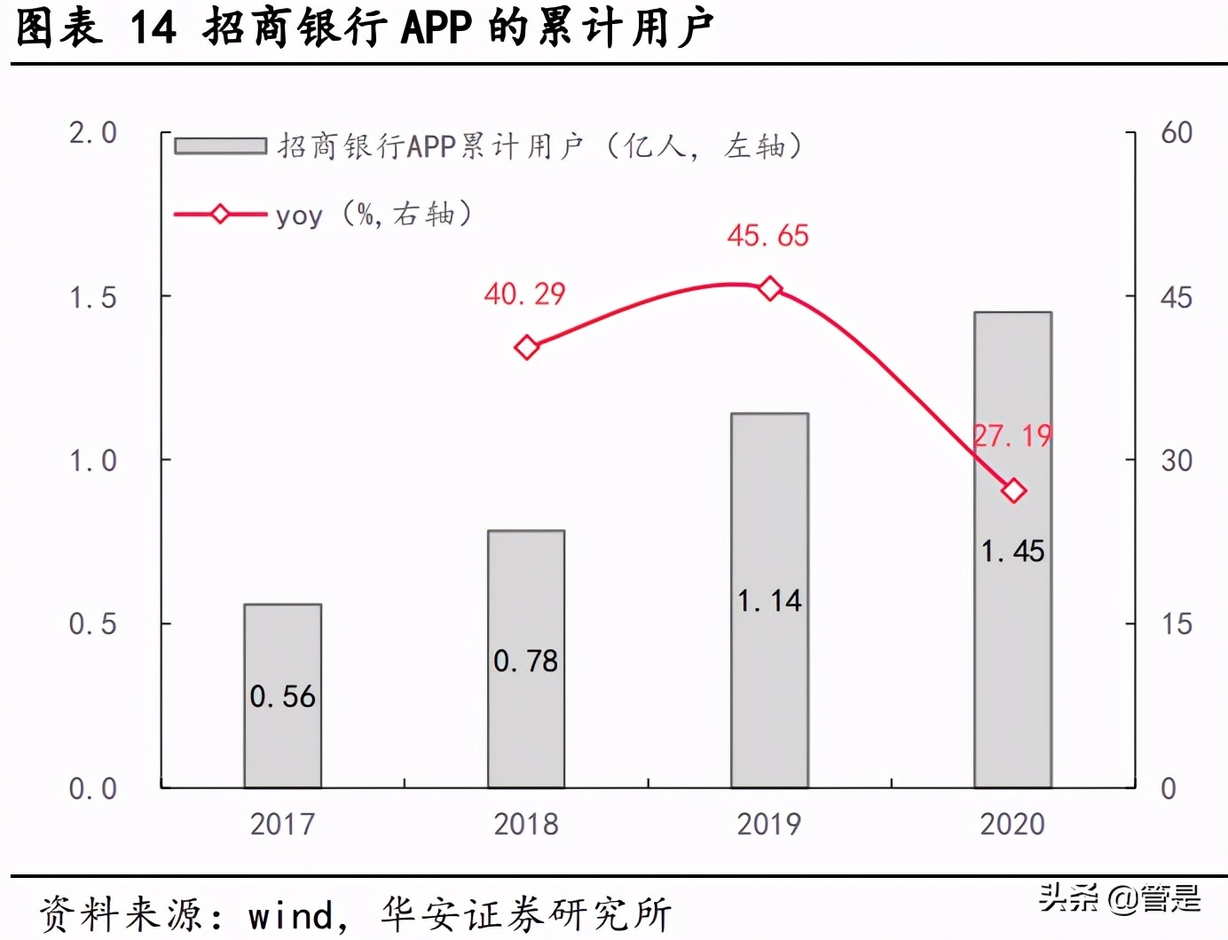 招商银行专题研究报告：财富管理时代的弄潮儿
