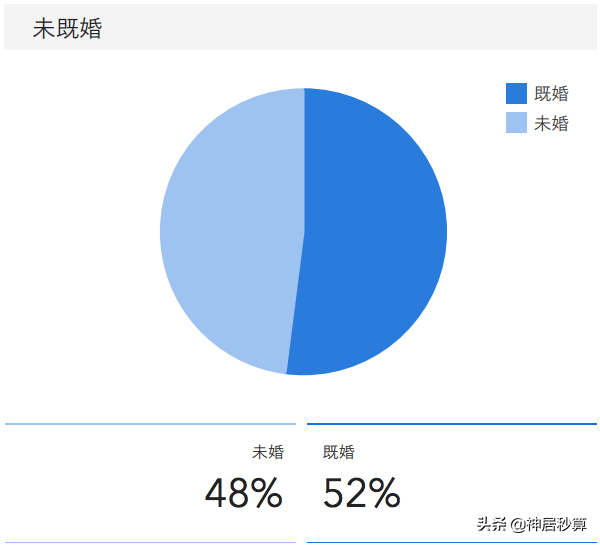 买房主力更迭，属于日本年轻人的新时代已来临