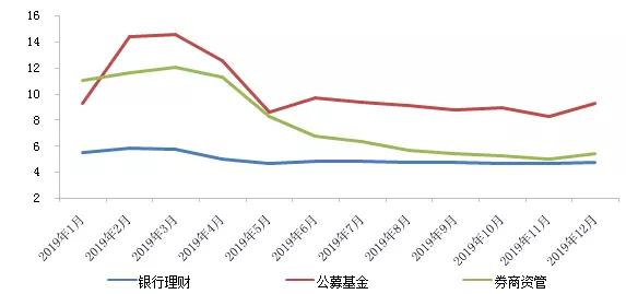 普通老百姓只有股市这一个投资渠道吗？有什么