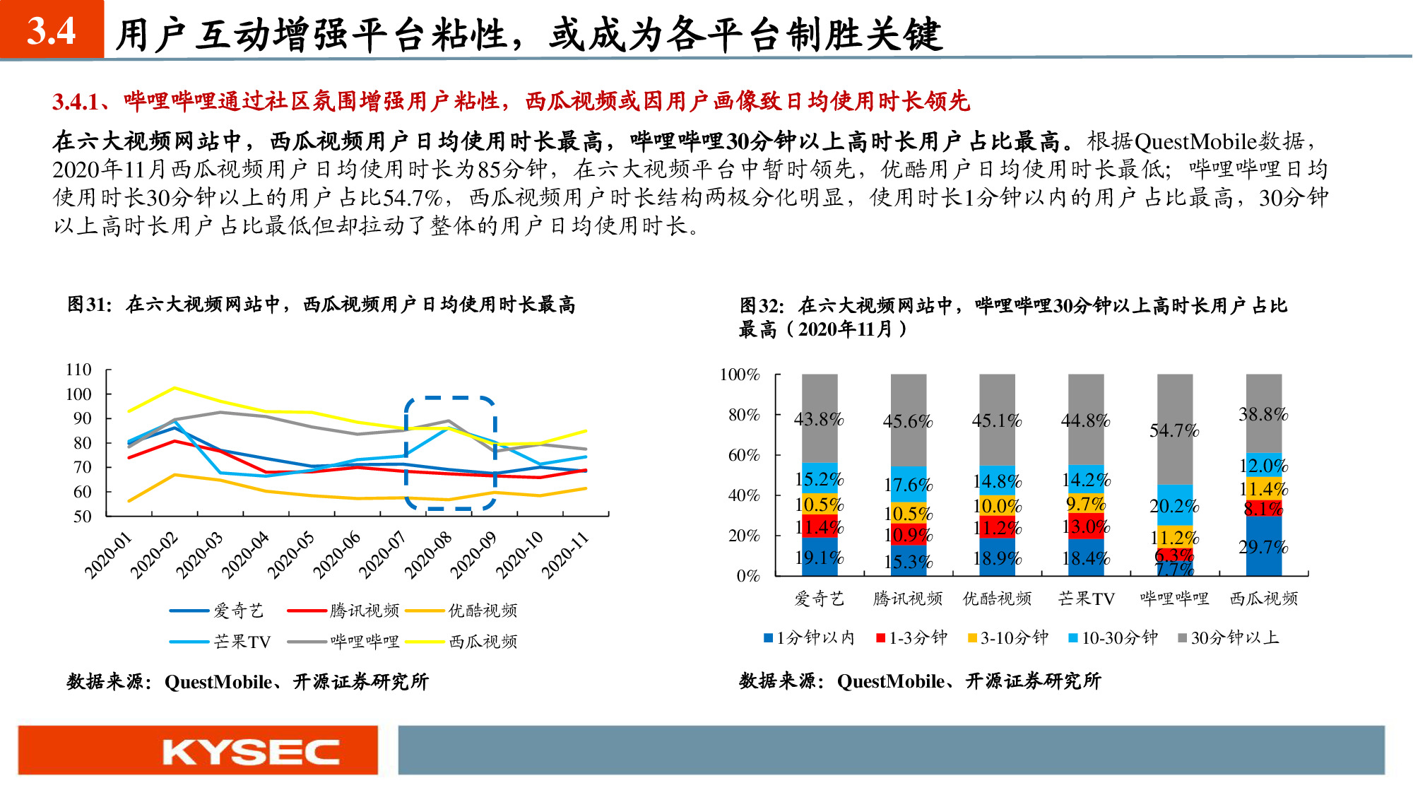 互聯網傳媒行業深度報告：六大視頻平臺深度對比