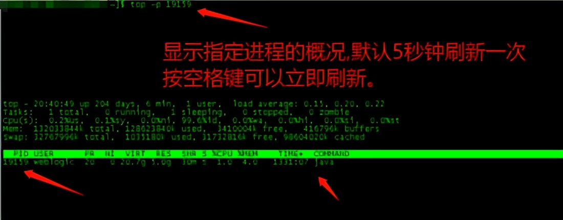 JAVA應(yīng)用生產(chǎn)問題排查步驟