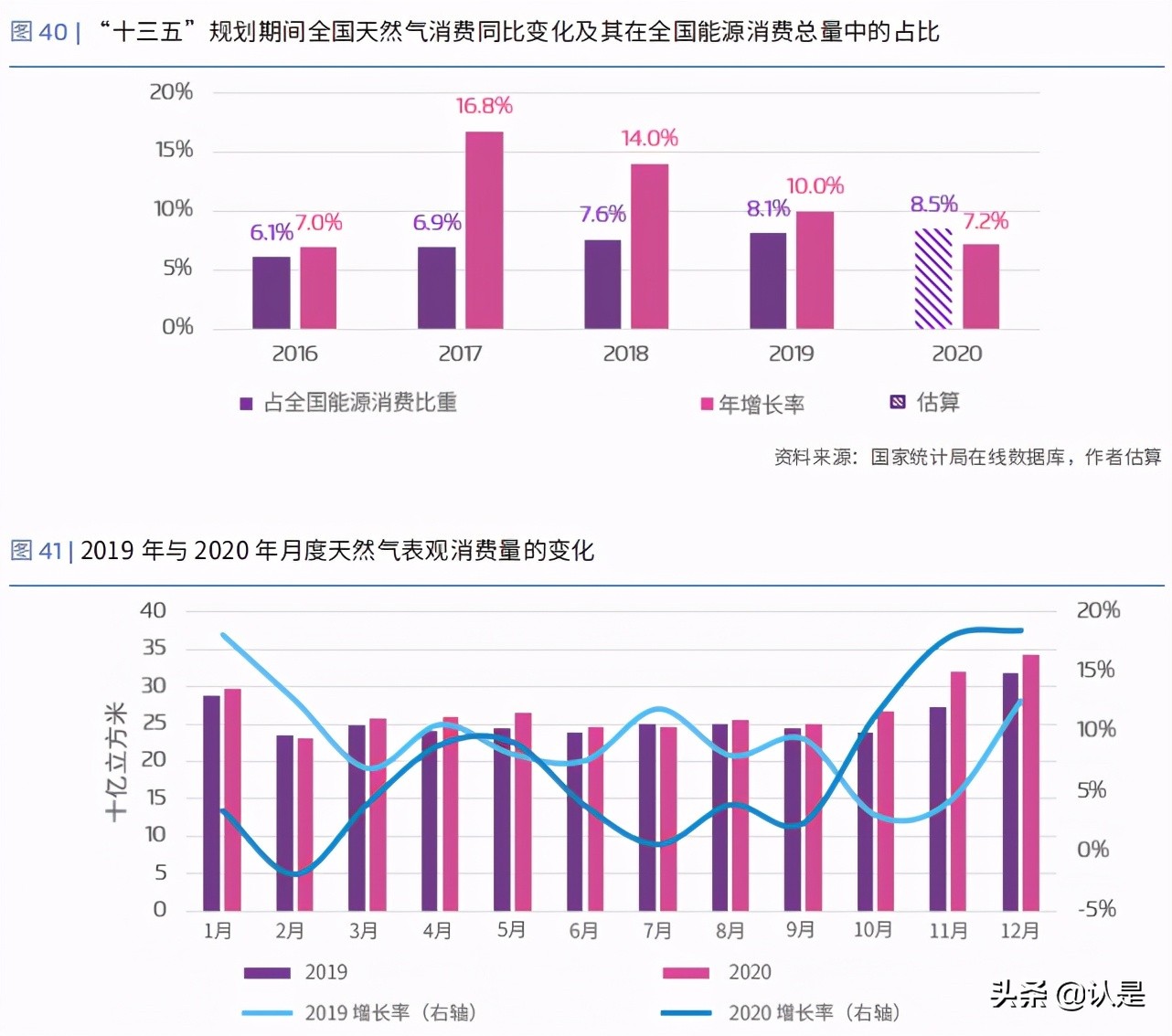 能源转型专题研究：新冠疫情对中国能源经济的影响