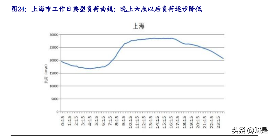 能源產(chǎn)業(yè)投資策略專題報告：新需求VS老供給