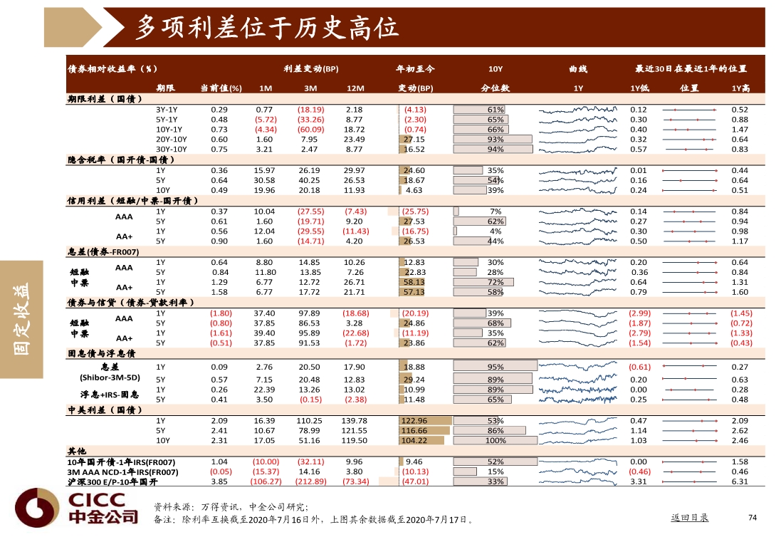 宏观经济与投资策略分析：图说中国，2020年三季度