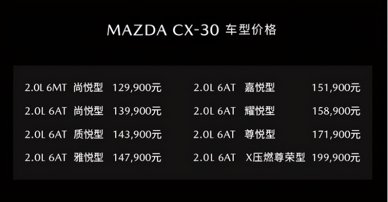 外观不变，配置升级 2021款马自达CX-30上市 12.99万起售