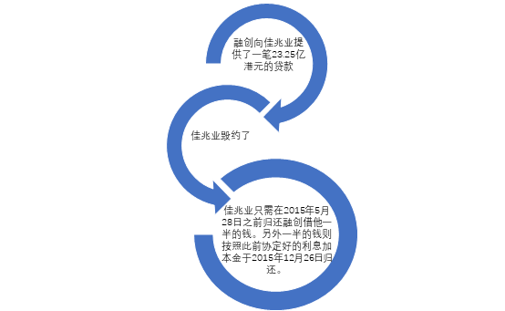 融创中国—中国房地产界的高盛（四）孙宏斌与