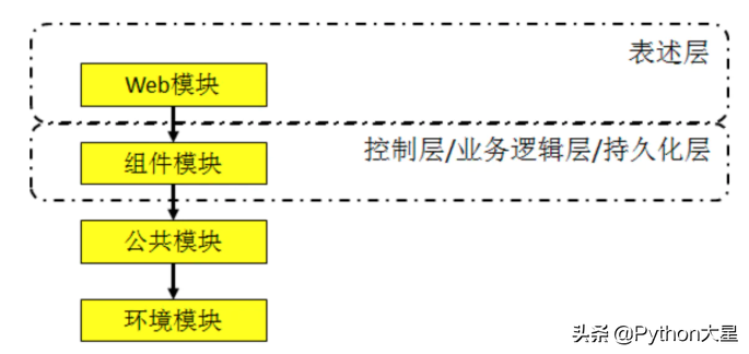 面试官Maven的package和install有什么区别？看看这篇文章