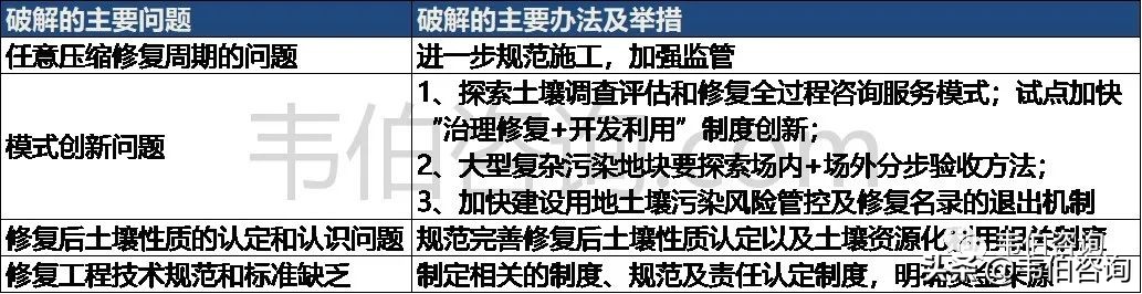 最新！2021年中国土壤修复行业专题调研与深度分析报告（多图）