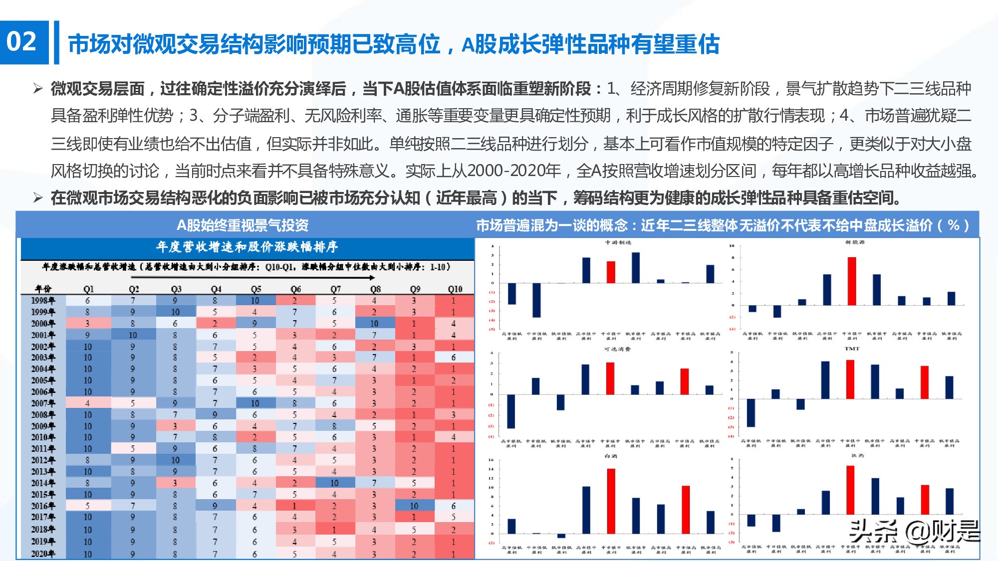 科技成长生命周期新框架构建：厝火积薪，科技成长风起
