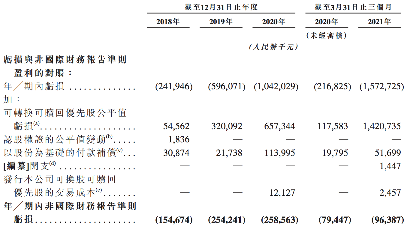 思派健康科技冲刺上市：亏损持续扩大，本质为连锁药房集团？