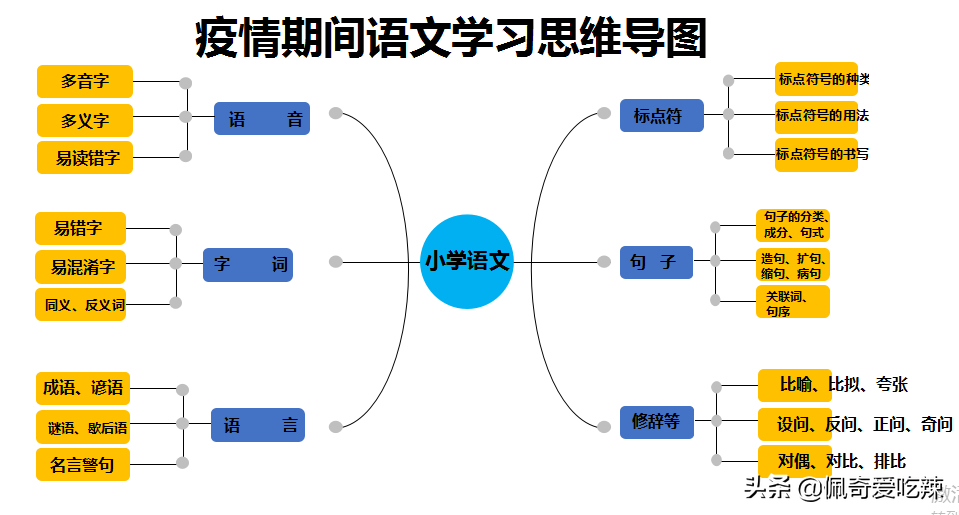 r(sh)L(zhng)ڼo(do)ӌW(xu)(x)СW(xu)ƌW(xu)