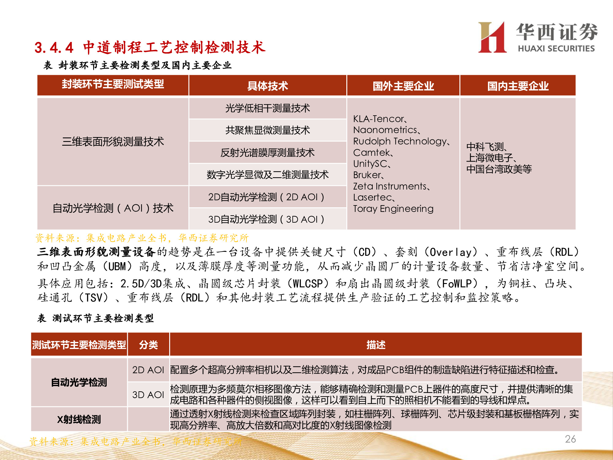 机器视觉行业专题报告：锂电检测成新增长点，机器视觉振翅高飞