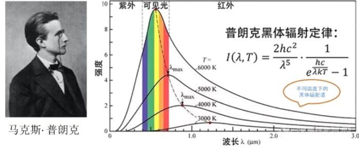 非接触式红外测温—科技背后的力量