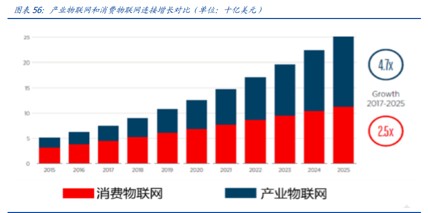 通信行业深度报告：白马为先、守正出奇，5G三部曲