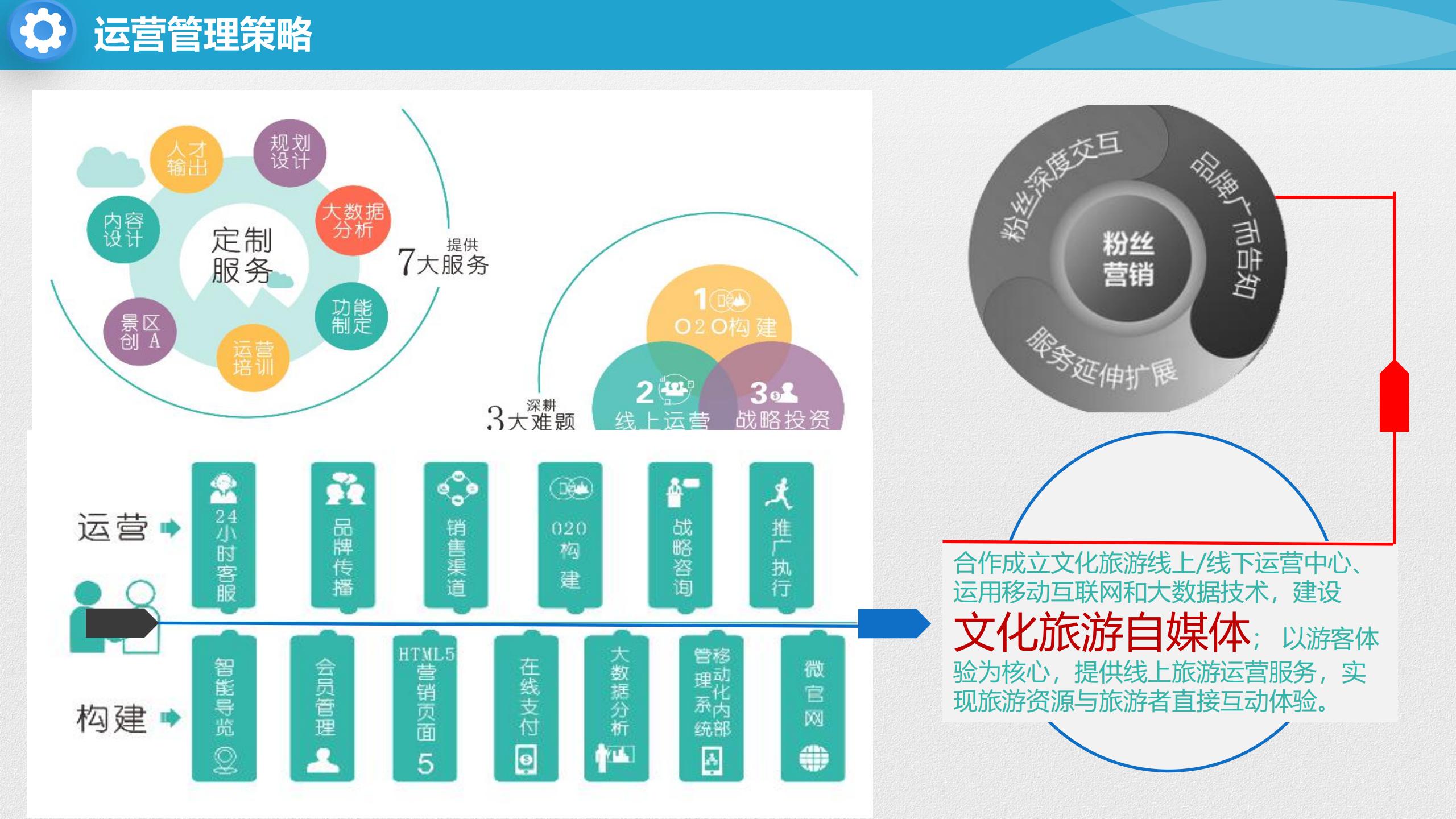 智慧文旅云平台建设方案