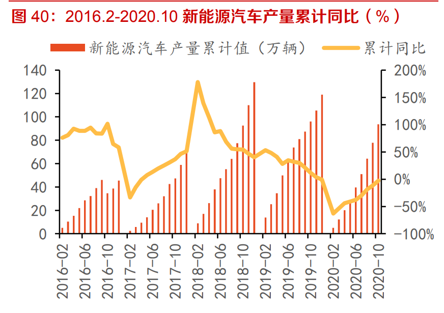 建材行业深度报告：强周期继续高景气，关注B端建材经营质量