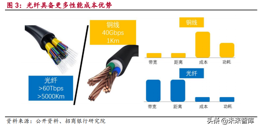 5G产业链之光通信行业专题研究及投资策略