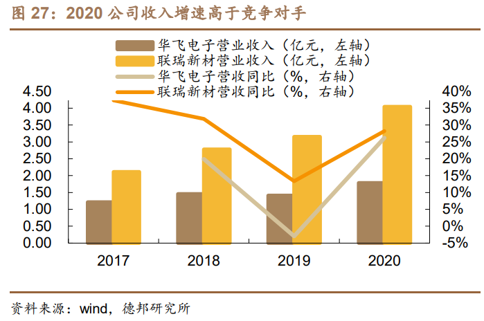 联瑞新材专题研究：高精尖硅微粉龙头，下游需求景气向上