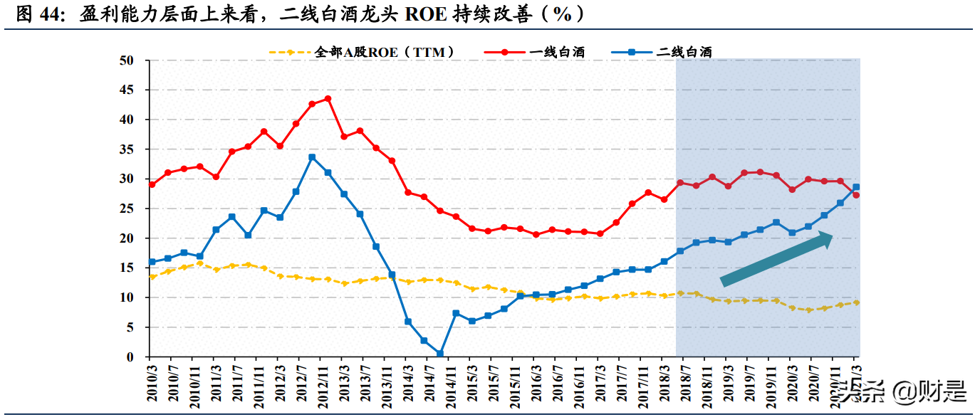 白酒行业研究：从白酒股理解大盘