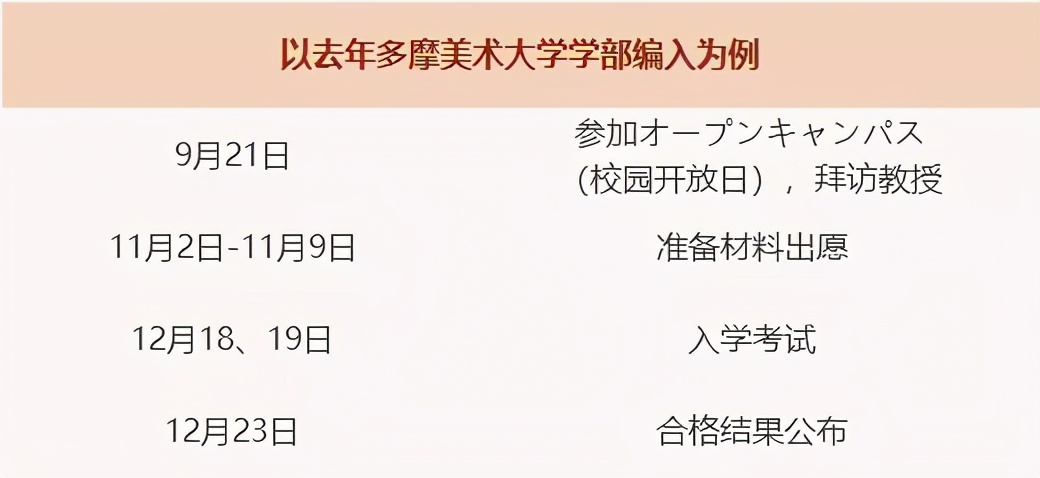 日本艺术留学 | 2年就能拿到名校学士学位？学部编入了解一下