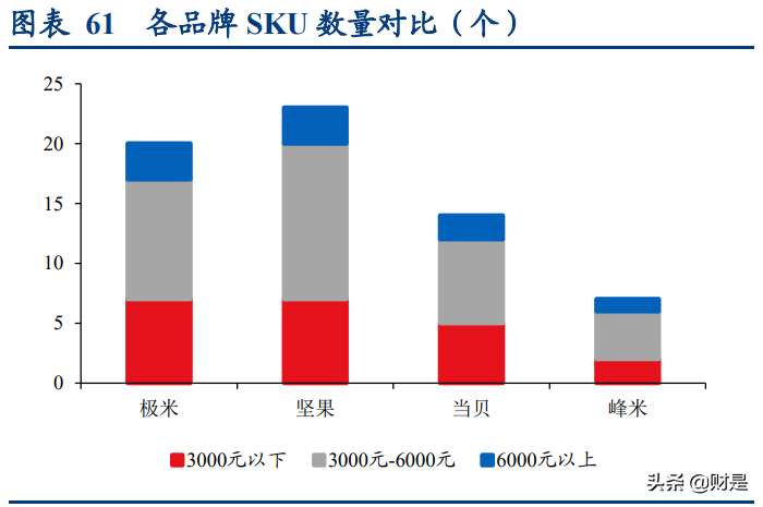 极米科技深度研究报告：方寸之间创极致，投影革命领航人
