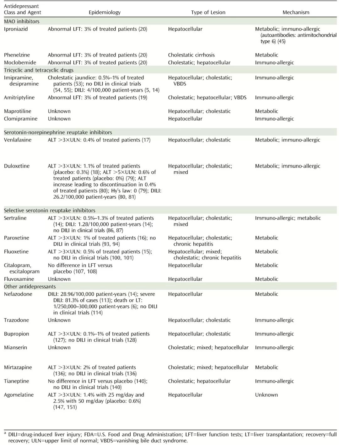 抑鬱症服藥期間要不要檢查肝功能？多久檢查一次？