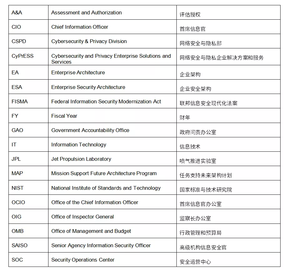 「公益译文」NASA网络安全准备度（一）