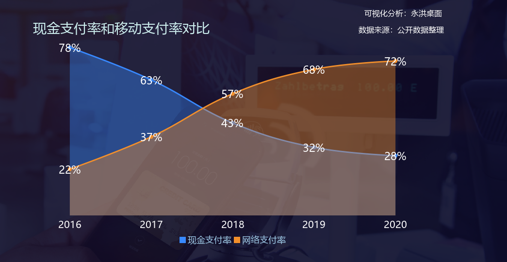 你上一次掏钱包，用现金支付是什么时候？