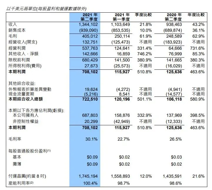 中芯传出好消息，关于先进芯片，梁孟松时隔九个月再次表态