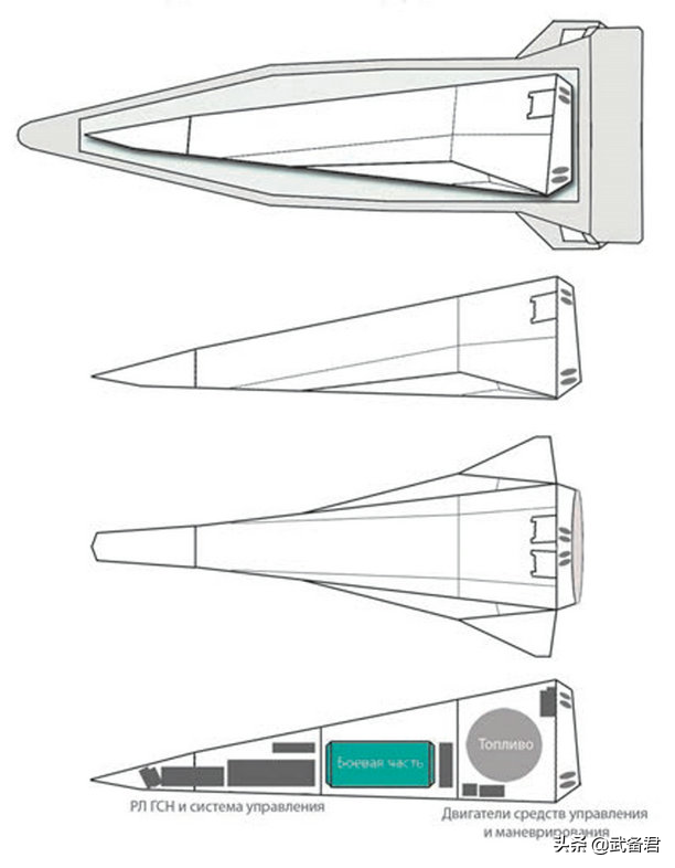 俄核攻“先锋”部署，技术详解与再入大气乘波