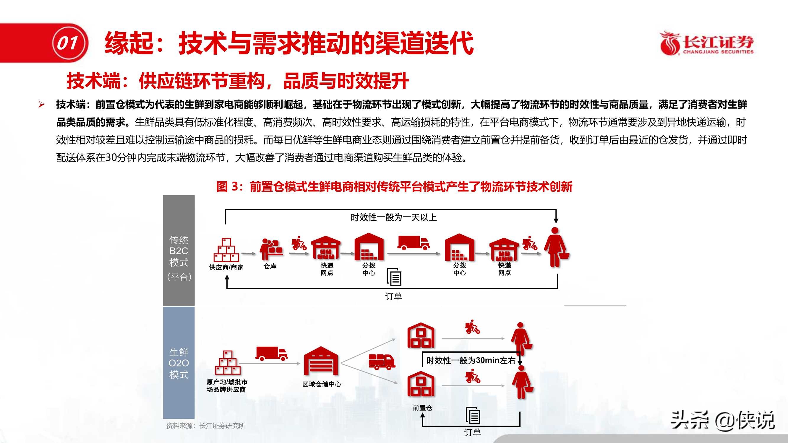 零售电商：每日优鲜与叮咚买菜全景对比（长江证券）