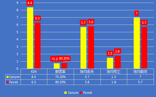 DWGvsDRX｜LCK“矛”与“盾”的较量，谁能晋级四强？