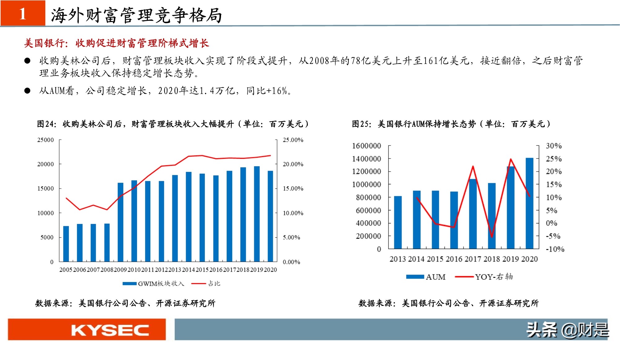 非银金融行业专题研究：从海外视角看我国财富管理发展路径