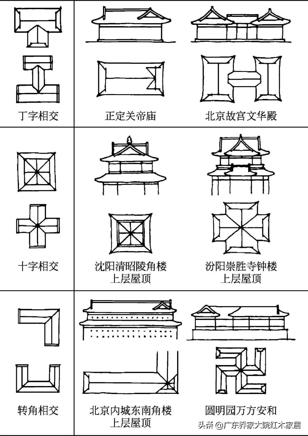 古建构造图解 古建筑的上分 乔家大院红木古建 Mdeditor