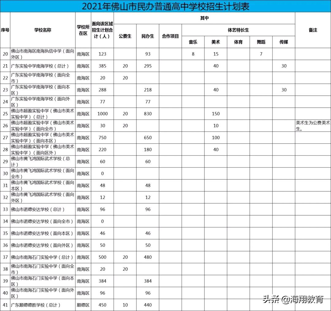 佛山市中考时间2021具体时间,招生计划出炉(图5)