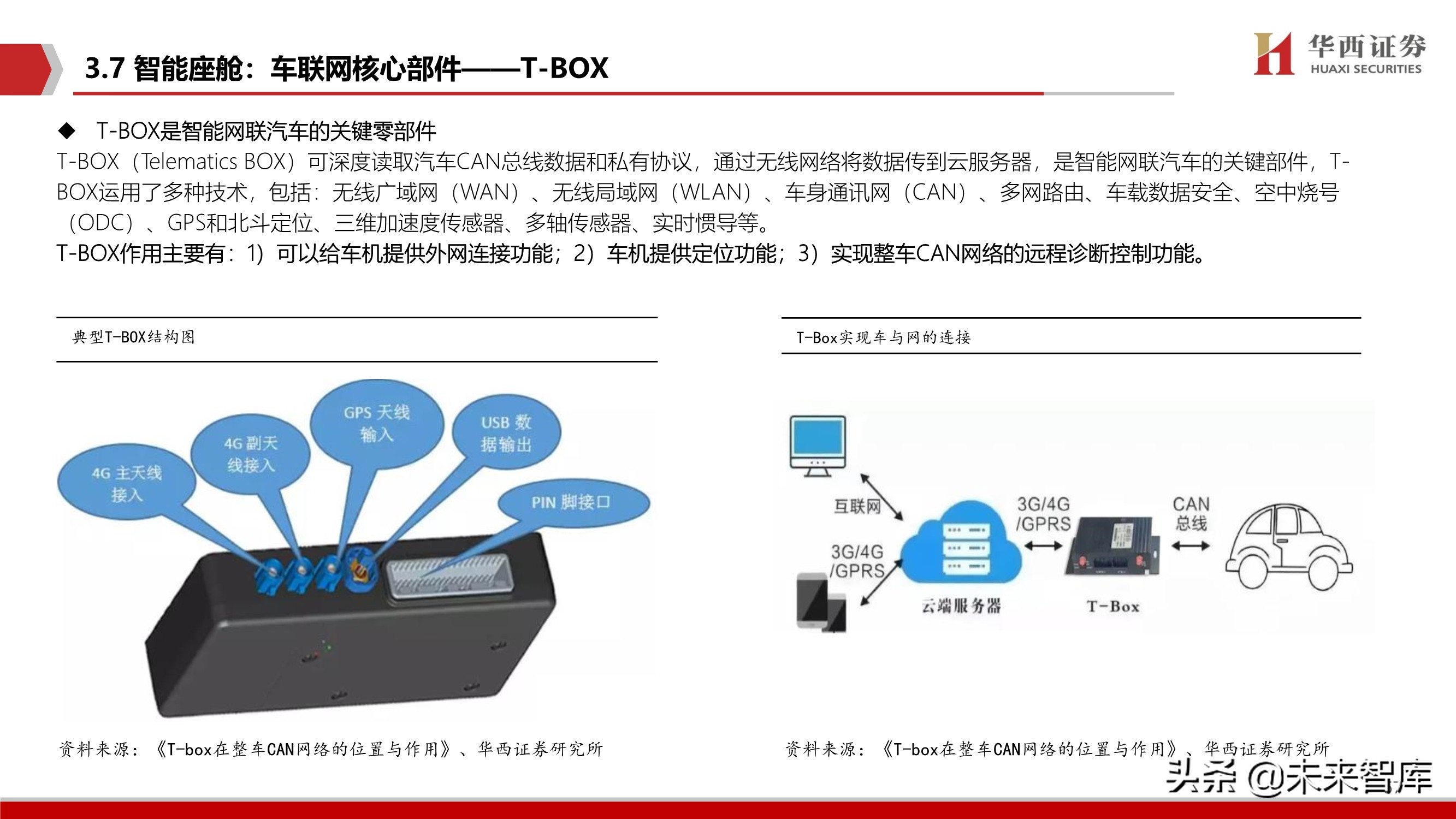 智能汽车软件行业深度报告：智能座舱与自动驾驶