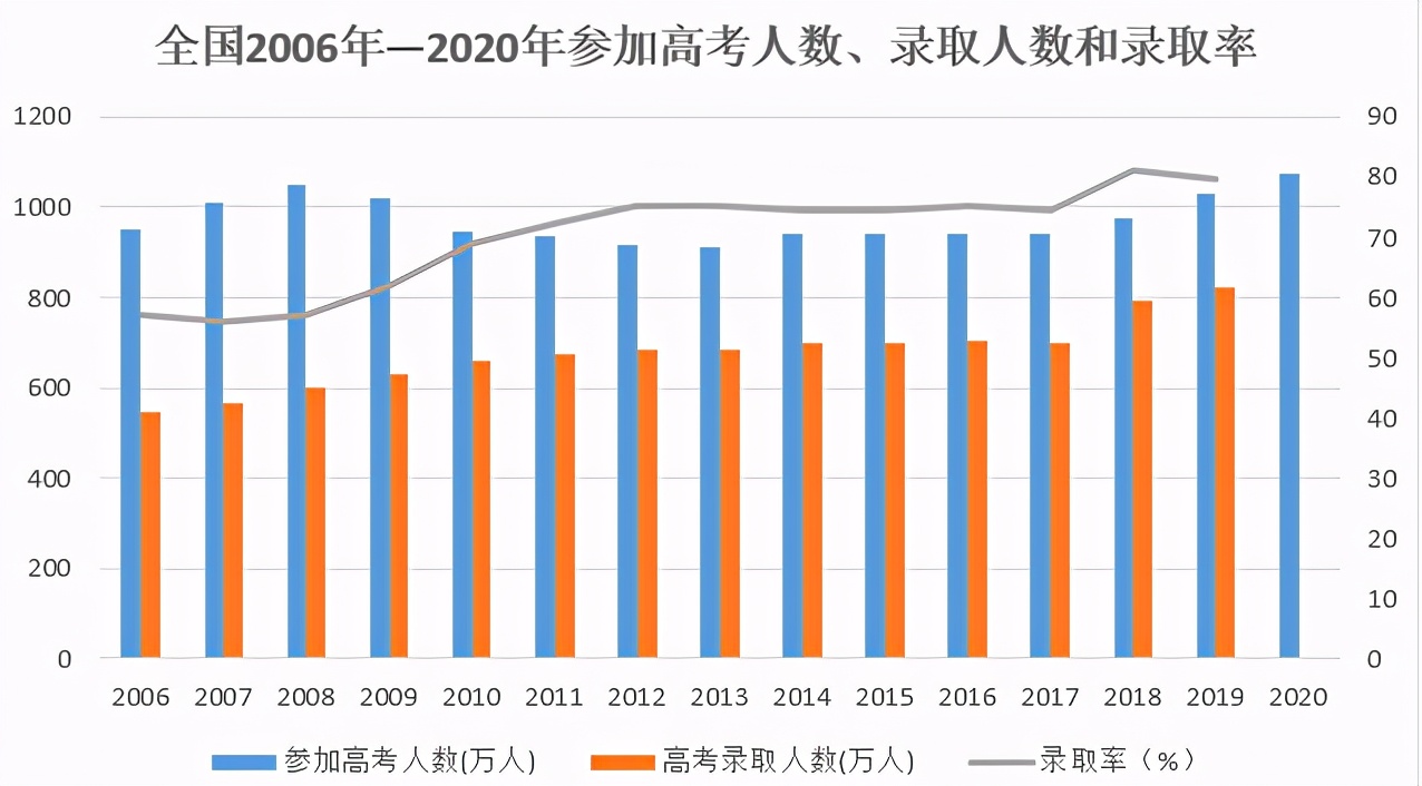 教育内卷现状：700分上不了清华北大，出国留学真挤“爆”了