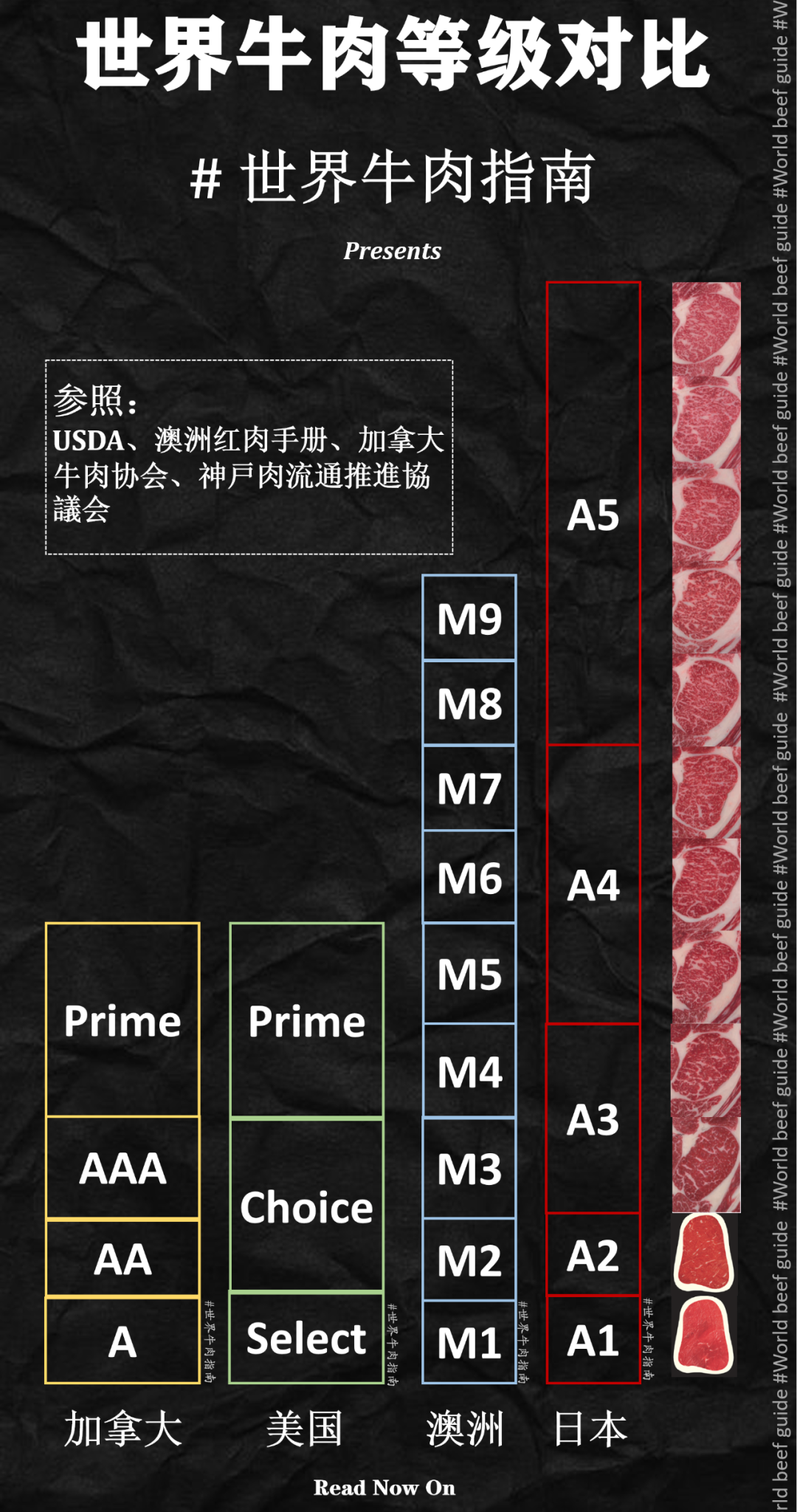 你会看牛排等级吗？一份短小精悍的各国牛肉分级攻略