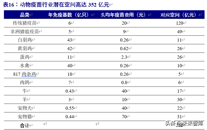动物保健行业深度报告：行业加速变革前夕，研发型企业迎机遇